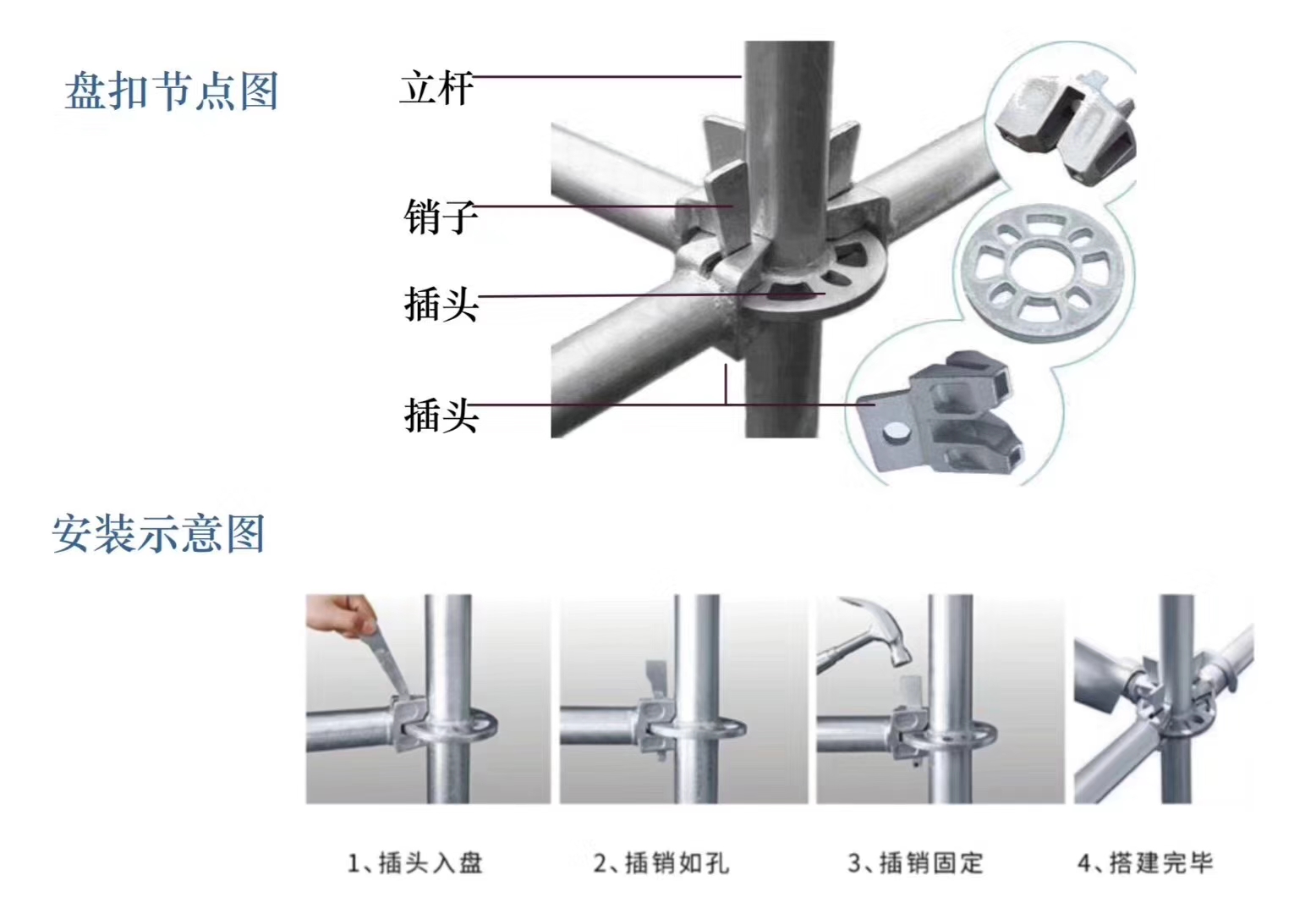 2022年6月新的48系列北京盤扣腳手架租賃價格？(圖1)